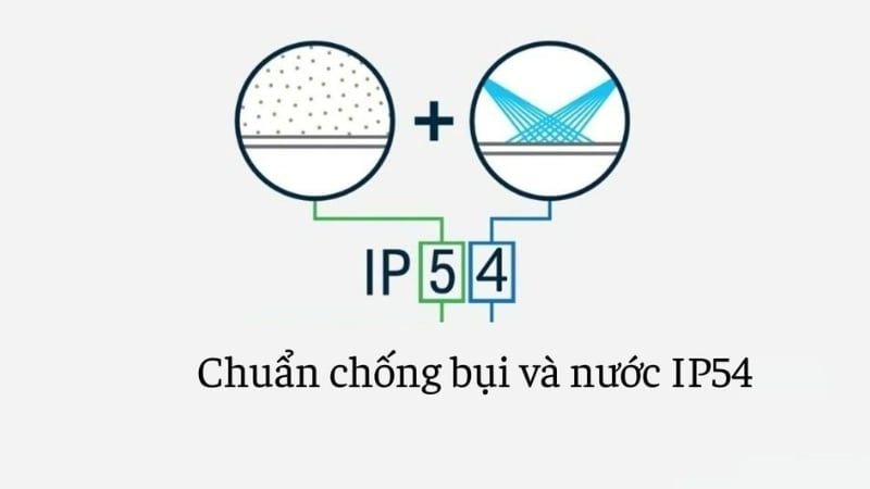 So sánh khả năng chống bụi và nước giữa các chuẩn IP