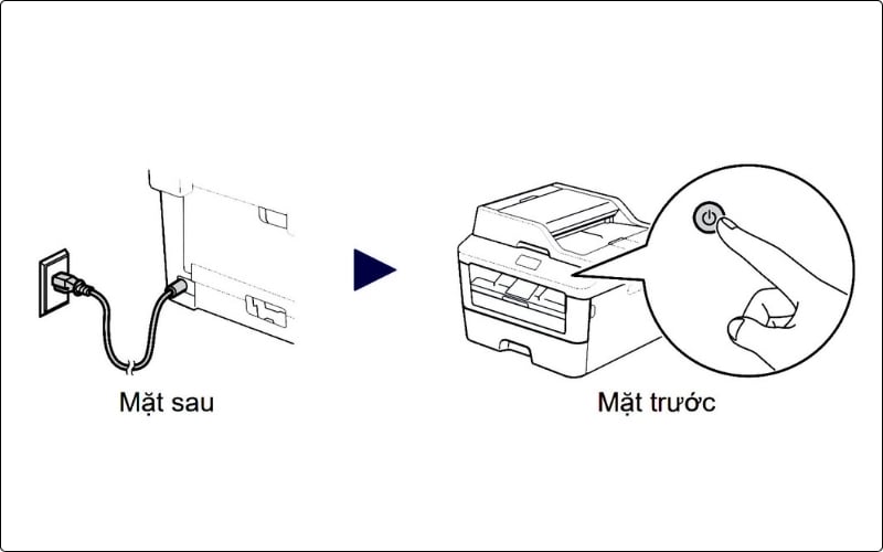 Kết nối nguồn và khởi động máy in