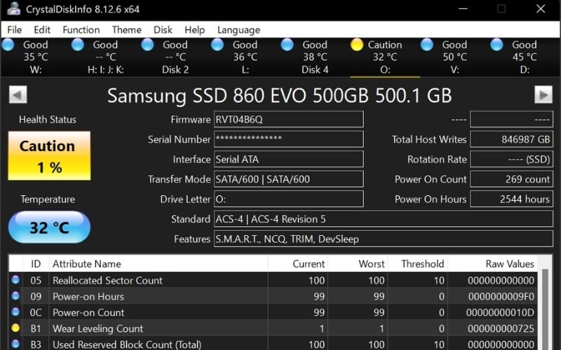 CrystalDiskInfo là công cụ phổ biến nhất để theo dõi tình trạng ổ cứng