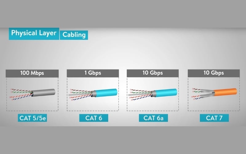 Các sản phẩm cáp mạng khuyên dùng 2025