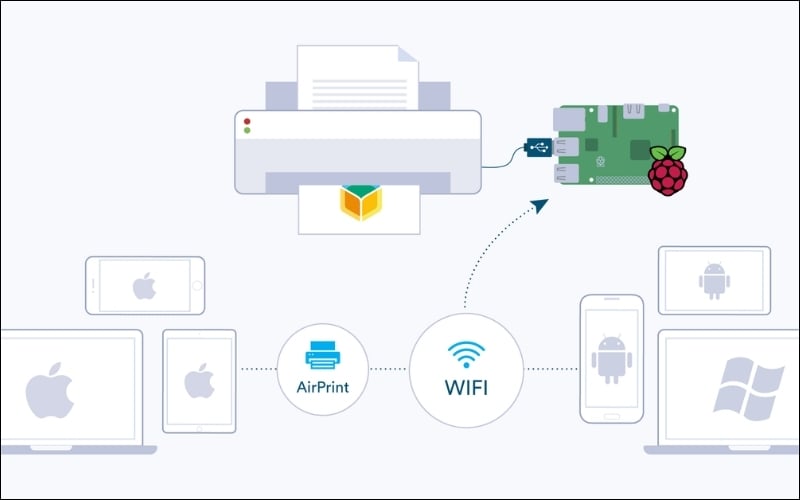 Kiểm tra mạng WiFi/LAN nếu in qua mạng