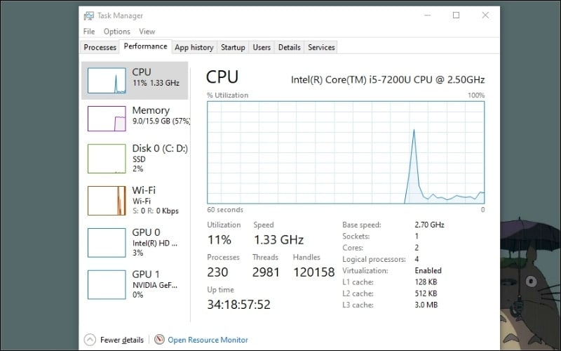 Task Manager cho phép theo dõi tình trạng hoạt động thực tế của linh kiện theo thời gian thực