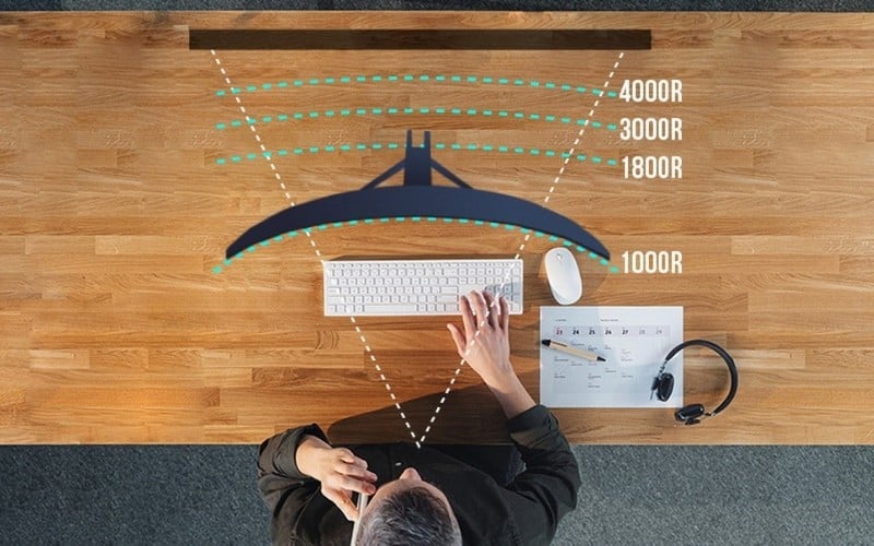 Độ cong (R) là bán kính vòng cung, số R càng nhỏ thì màn hình càng cong