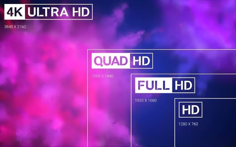 Độ phân giải cho biết số lượng điểm ảnh hiển thị trên màn hình