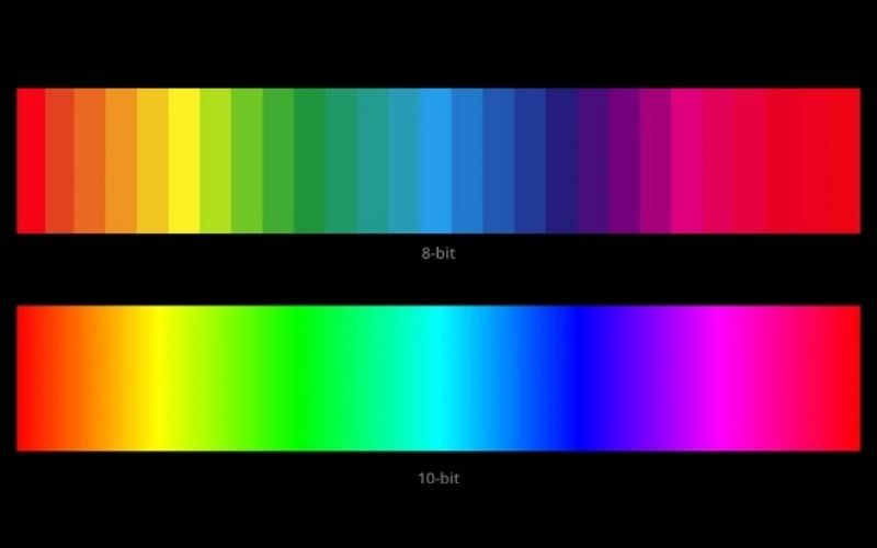 Độ sâu bit màu quyết định số mức RGB và độ mịn hiển thị
