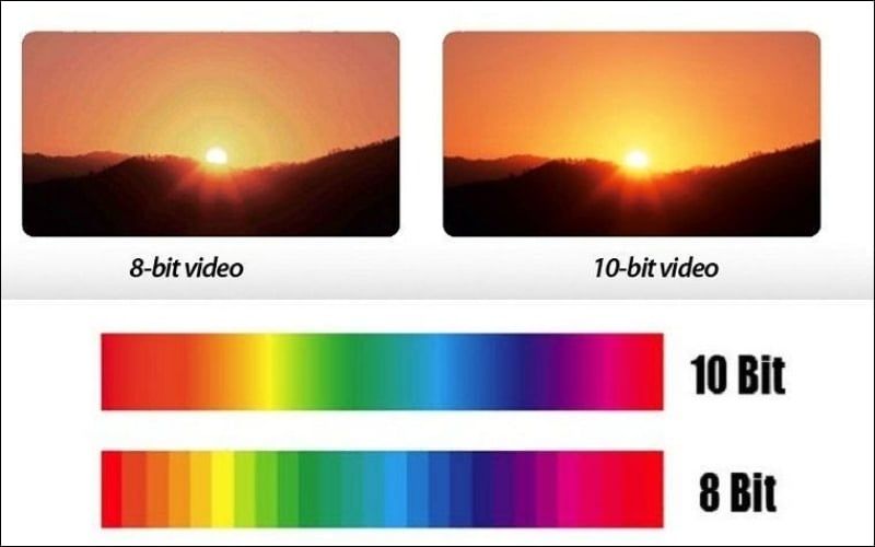 Công nghệ 8-bit + FRC&nbsp;giúp màn hình 8-bit hiển thị được dải màu tương đương 10-bit
