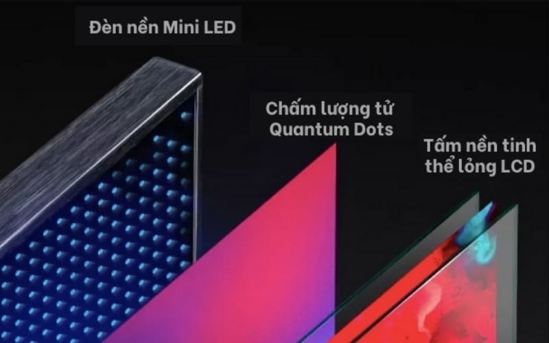 Kết hợp với Quantum Dot giúp màn hình có độ sáng cao hơn và mở rộng dải màu sắc