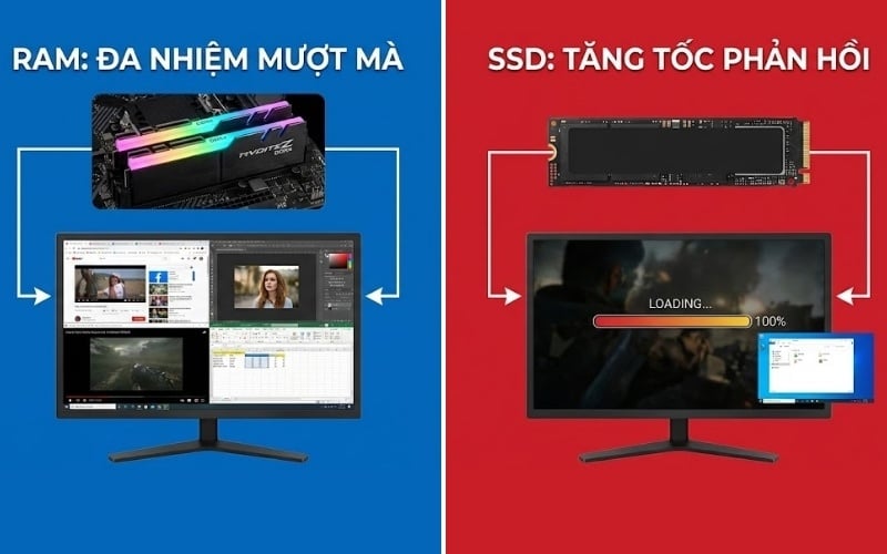 RAM tác động đến khả năng đa nhiệm và SSD giúp tăng tốc độ phản hồi