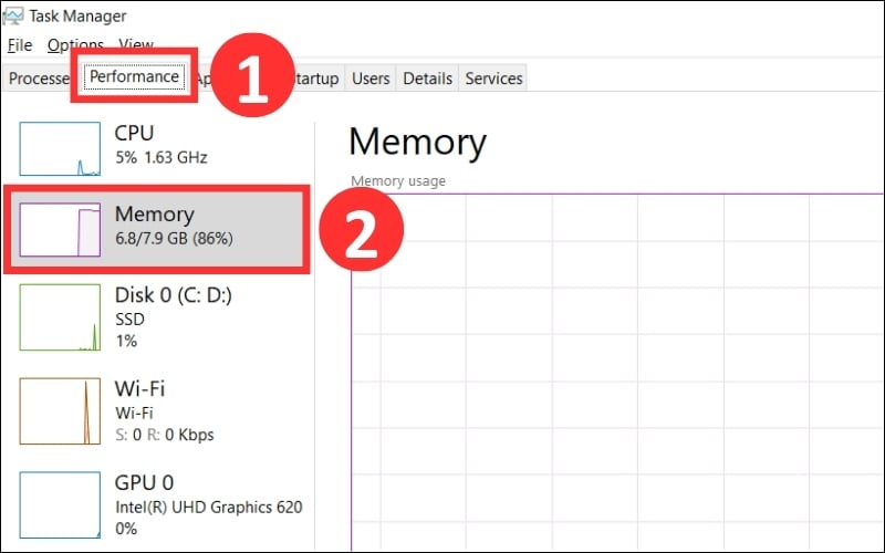 Mức 80% ở biểu đồ Memory là dấu hiệu cho thấy nên nâng cấp RAM