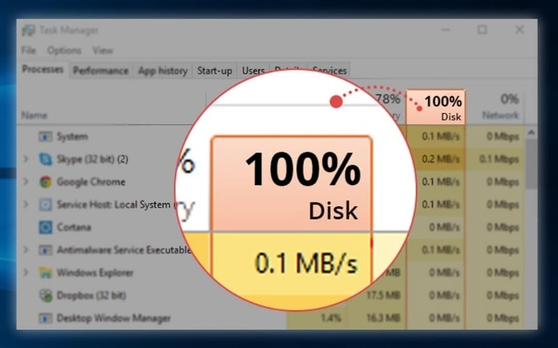Lỗi 100% Disk trên Windows là dấu hiệu cho thấy máy nên nâng cấp SSD