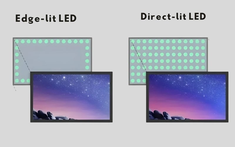 Edge-Lit LED và Direct-Lit LED