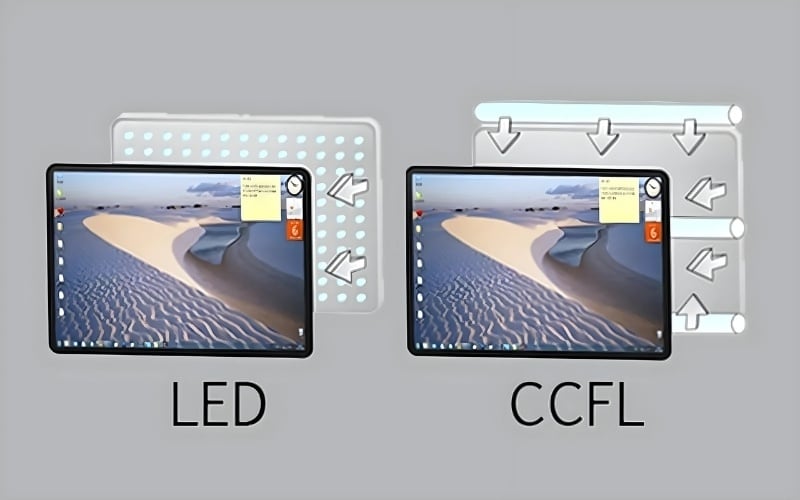 Đèn LED có kích thước rất nhỏ so với đèn huỳnh quang CCFL cồng kềnh