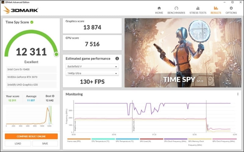 3DMark là lựa chọn hàng đầu để benchmark, so sánh hiệu năng giữa các VGA