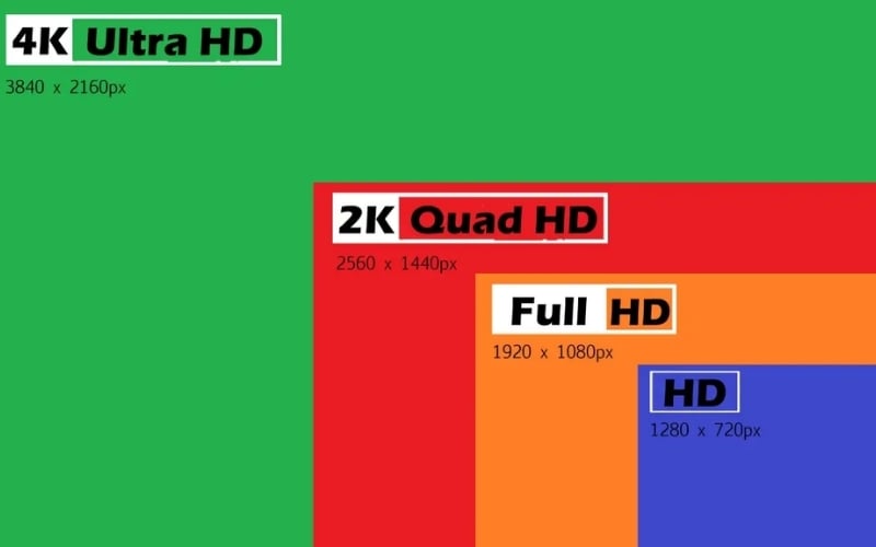 So sánh độ phân giải QHD, Full HD và 4K (UHD)
