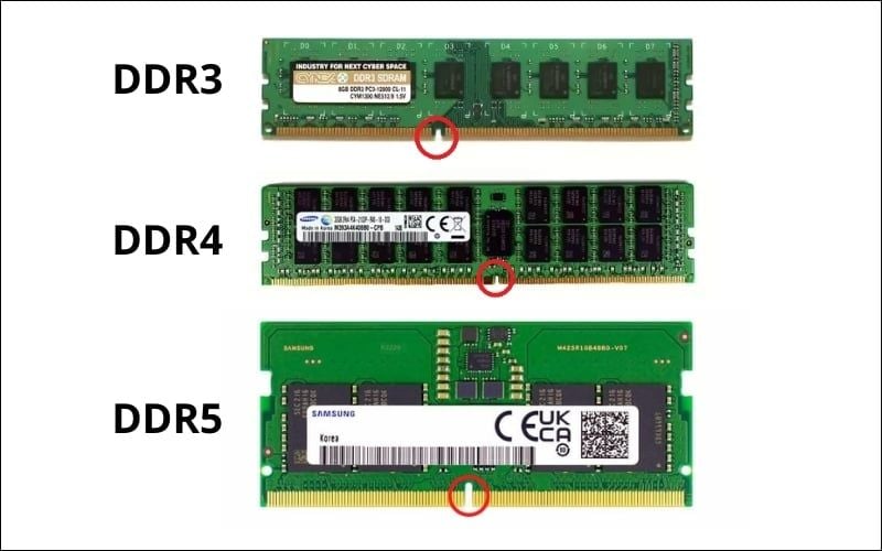 DDR RAM gồm ba thế hệ phổ biến: DDR3 (cũ, chậm), DDR4 (ổn định, giá tốt) và DDR5 (mới, tốc độ cao)