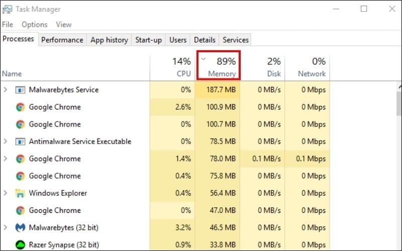 Chỉ số Memory thường xuyên vượt mức 80% là dấu hiệu cần nâng cấp RAM