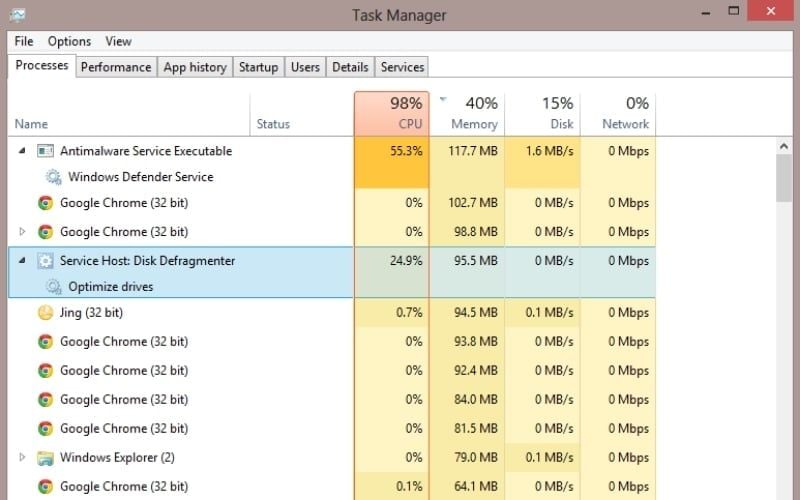 Chỉ số CPU Load luôn ở mức 100% là dấu hiệu cần nâng cấp CPU