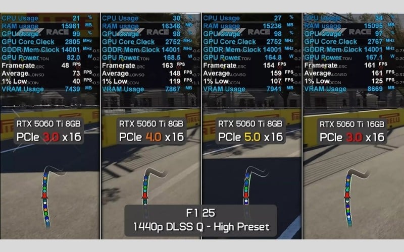 Đối với game thủ dùng màn hình 2K, phiên bản 16GB là một lựa chọn hợp lý