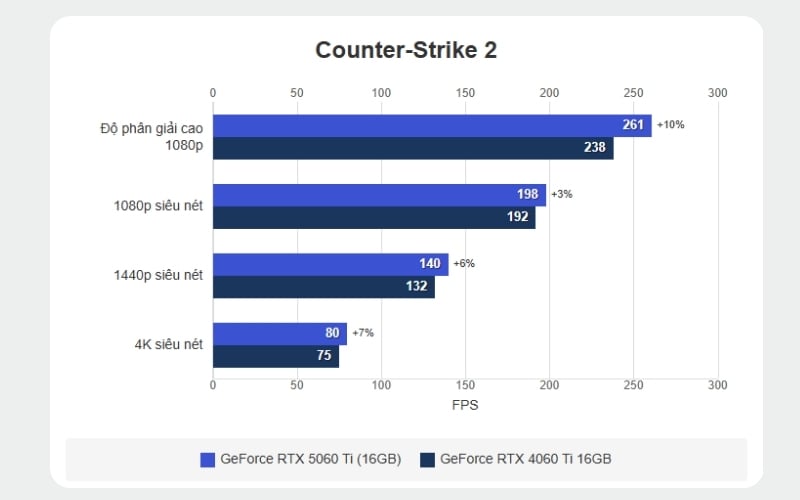 Hiệu năng gaming 1080p