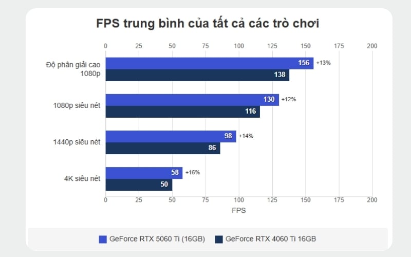Hiệu năng gaming 4K