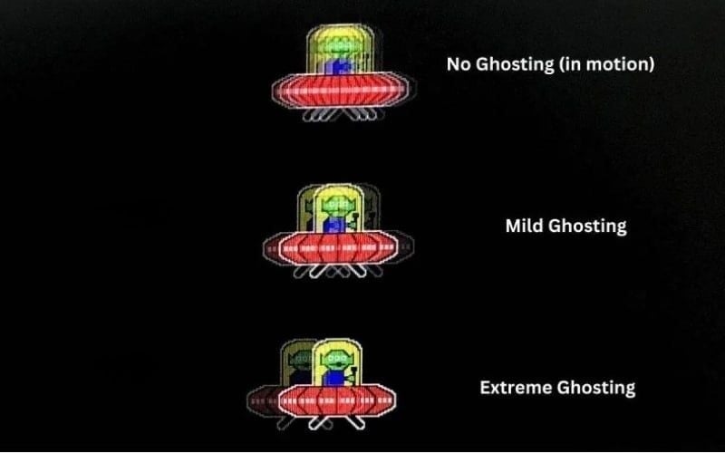 Ghosting là hiện tượng vệt mờ khi pixel đổi màu chậm khiến vật thể bị nhòe