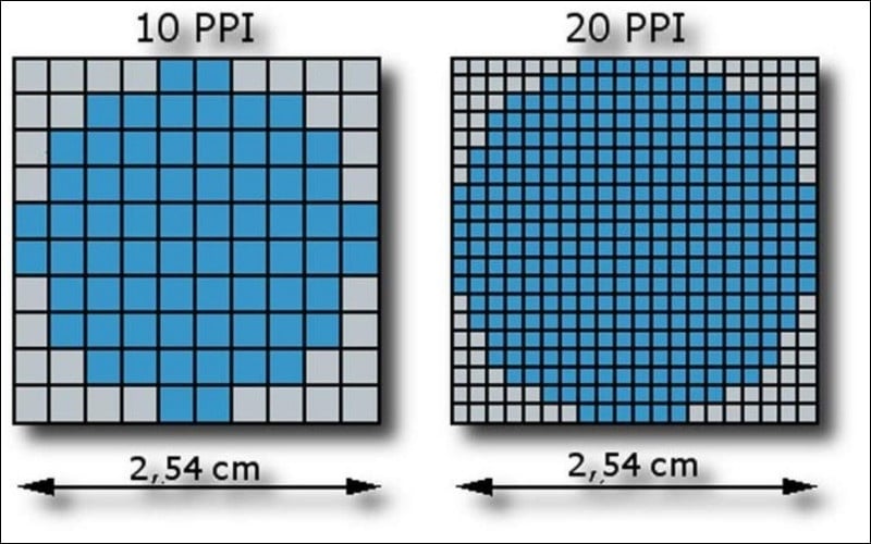 PPI càng cao, hình ảnh và chữ viết càng mịn màng, không bị vỡ hạt