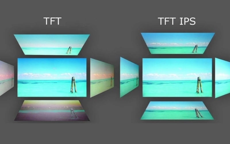 Nói một cách đơn giản, IPS là một loại màn hình TFT-LCD cao cấp