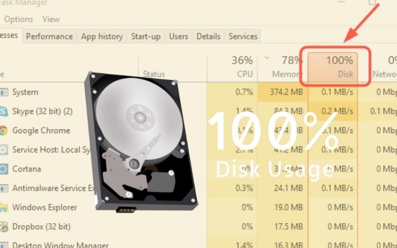 Việc sử dụng HDD dễ khiến máy gặp hiện tượng Full Disk