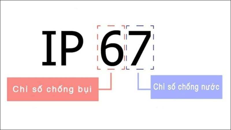 Cấu trúc mã IP gồm hai chữ số thể hiện mức độ