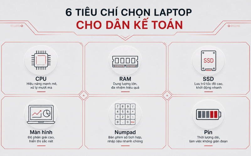 Ưu tiên RAM 16GB nếu thường mở nhiều file, tab và họp online cùng lúc