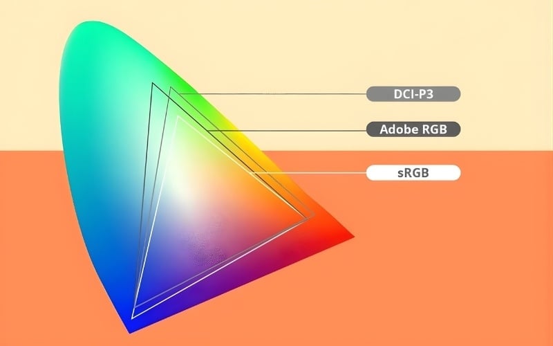 Độ phủ màu thể hiện khả năng tái tạo màu sắc của màn hình