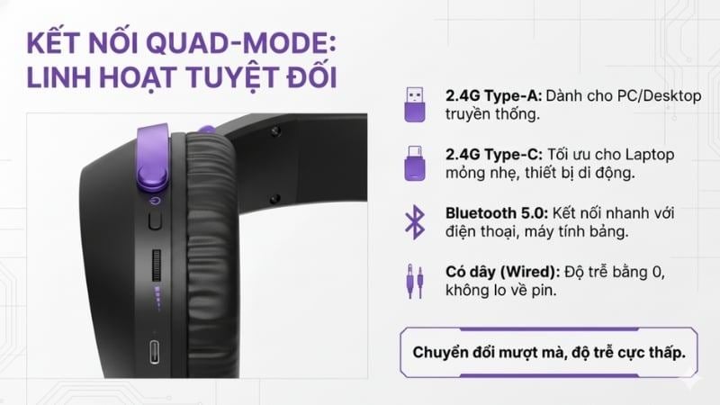 Kết nối qua USB Receiver 2.4GHz sẽ đảm bảo âm thanh truyền tải không bị trễ nhịp so với hình ảnh