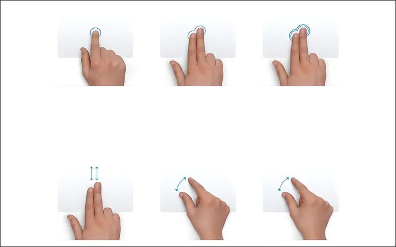 Những thao tác cơ bản được sử dụng trong công việc và giải trí hằng ngày