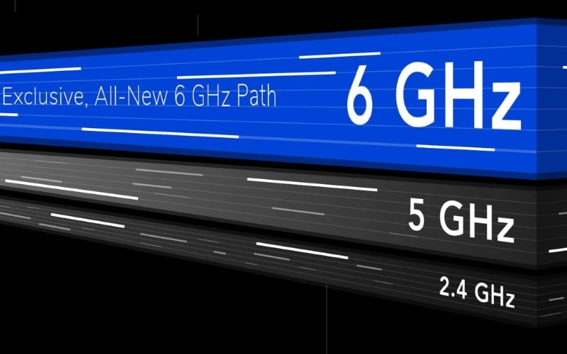 WiFi 6E được bổ sung thêm khả năng hoạt động trên băng tần 6GHz