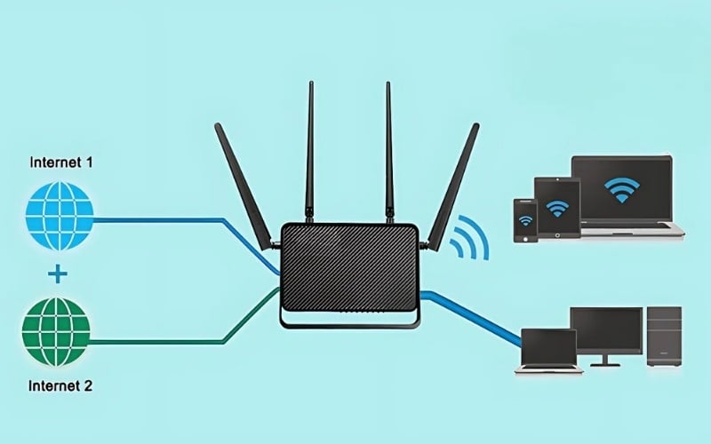 Router nhận dữ liệu từ Internet, chuyển đổi thành sóng radio > Card WiFi thu và giải mã ngược thành dữ liệu