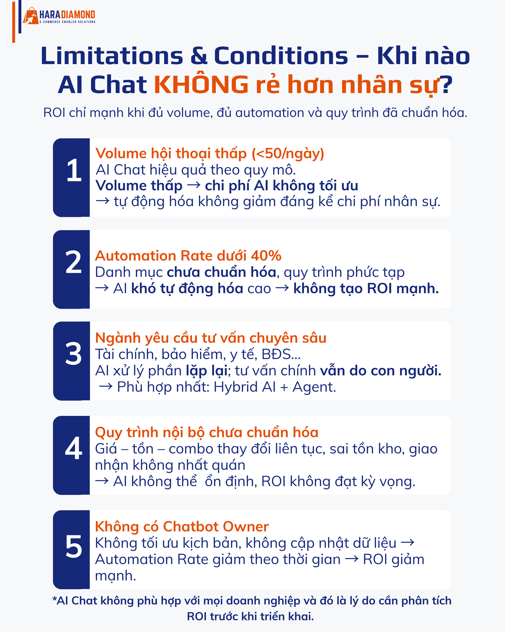 ROI AI Chat: Rẻ hơn nhân viên tư vấn bao nhiêu lần (Phần 2)? – HaraDiamond