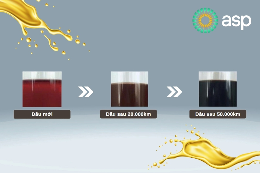 Dấu Hiệu Cần Thay Dầu Nhớt Hộp Số Cho Ô Tô Mà Bạn Cần Biết