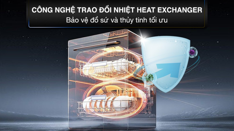 Công nghệ sấy Heat Exchanger