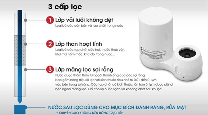 Máy lọc nước Cleansui có tốt không