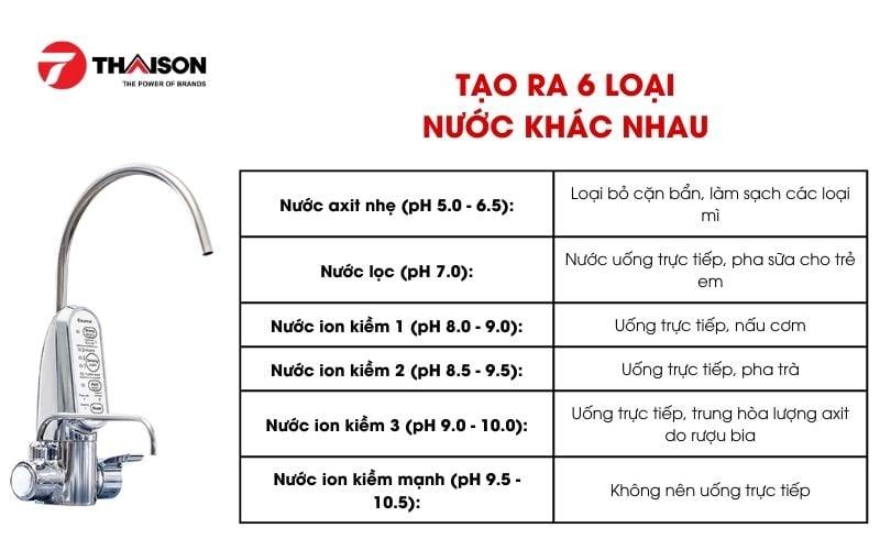 Máy lọc nước Cleansui có tốt không 2