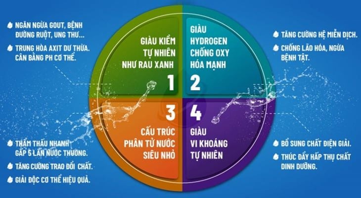 máy lọc nước ion kiềm có thật sự tốt