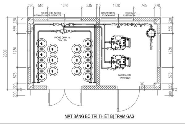 Thẩm duyệt PCCC