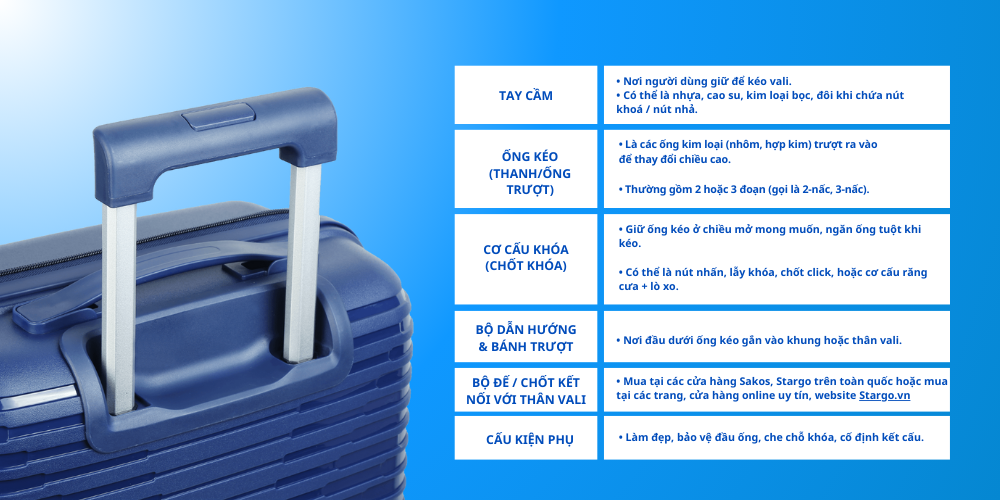 Cấu tạo cơ bản của tay kéo vali (Ảnh: Stargo.vn)