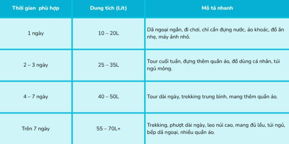 Chọn balo có dung tích cho từng tour du lịch (Ảnh: Stargo.vn)
