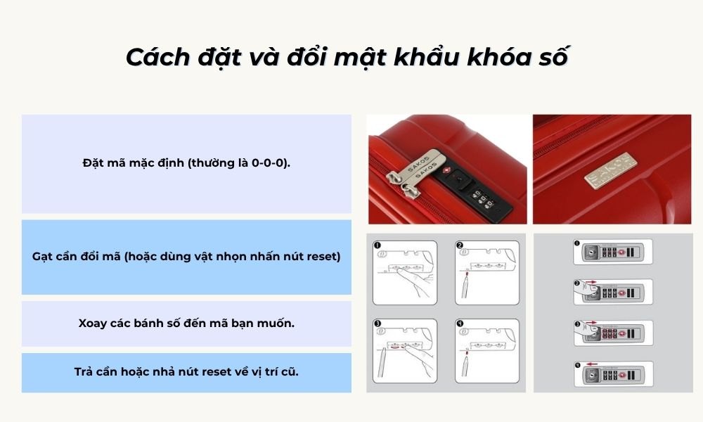 Cách đặt và đổi mật khẩu khóa số (Ảnh: Stargo.vn)