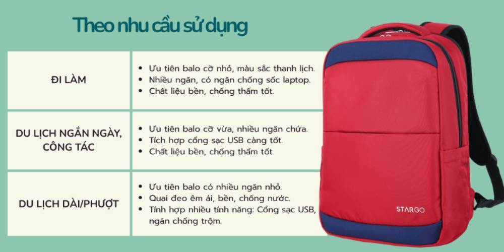 Mua balo đúng nhu cầu giúp tối ưu việc sử dụng (Ảnh: Stargo.vn)
