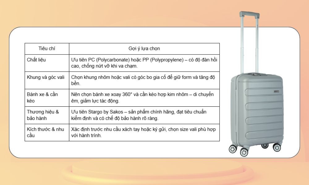 Một số mẹo giúp vali bền chắc hơn (Ảnh: Stargo.vn)