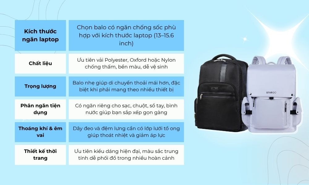 Tiêu chí khi chọn balo laptop (Ảnh: Stargo.vn)