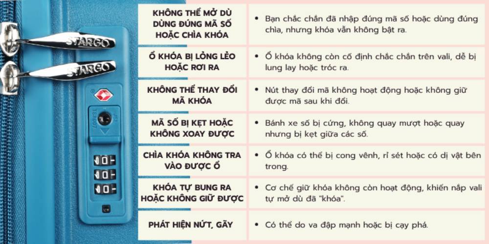 Dấu hiệu nhận biết khóa vali bị gãy hoặc hỏng