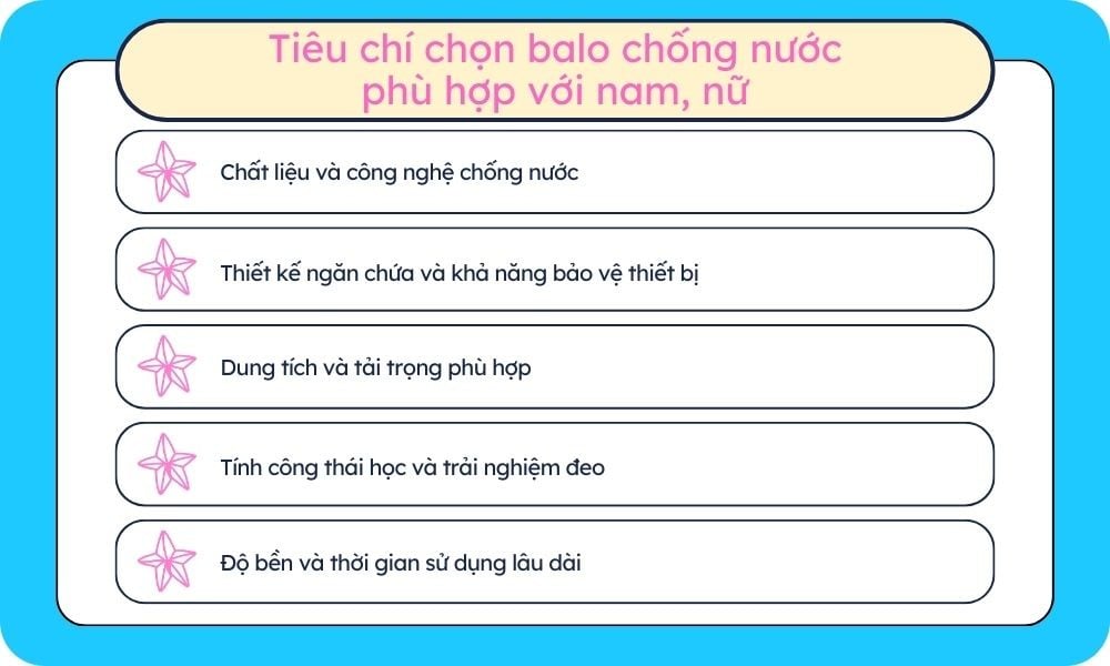 Các tiêu chí chọn balo chống nước (Ảnh: Stargo.vn)